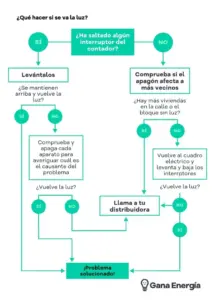 <center>DonVoltaje: Electricidad y electr&oacute;nica en un solo lugar</center>