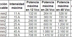 <center>DonVoltaje: Electricidad y electr&oacute;nica en un solo lugar</center>