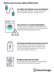 <center>DonVoltaje: Electricidad y electr&oacute;nica en un solo lugar</center>