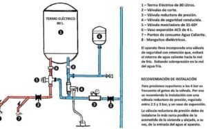 <center>DonVoltaje: Electricidad y electr&oacute;nica en un solo lugar</center>