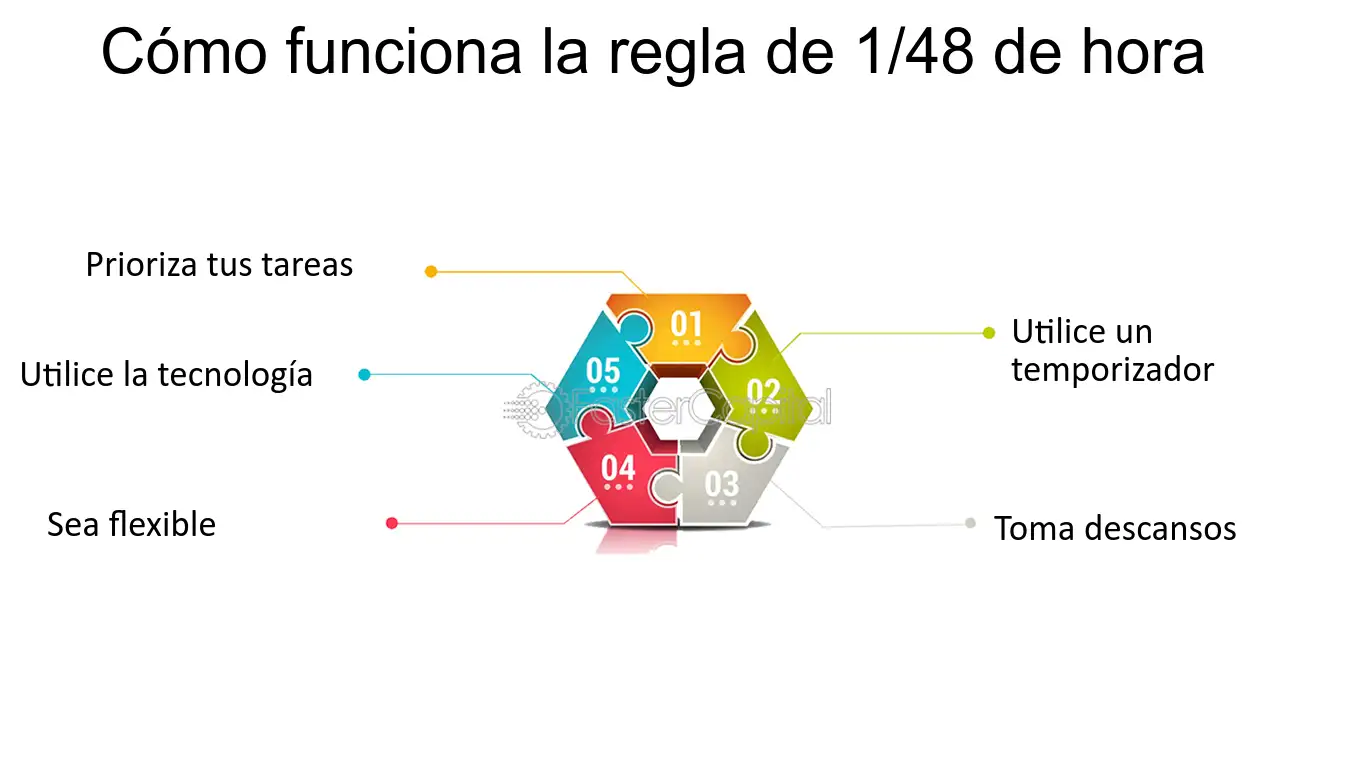Descubre cómo funciona un temporizador de pestañas para optimizar tu tiempo