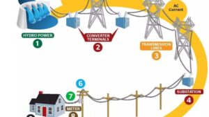 <center>DonVoltaje: Electricidad y electrónica en un solo lugar</center>
